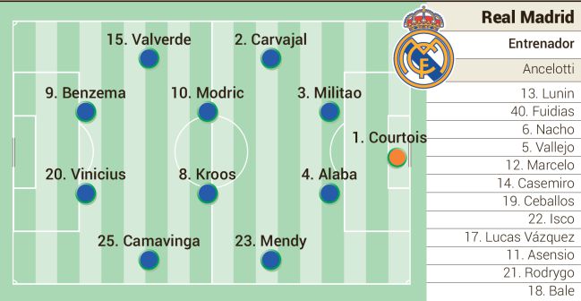 Possible eleven for Real Madrid against Manchester City in the first leg of the Champions League semifinals.