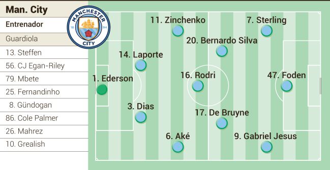 Possible eleven of Manchester City against Real Madrid in the first leg of the Champions League semifinals.