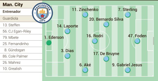 Posible once del Manchester City contra el Real Madrid en la ida de semifinales de la Champions.