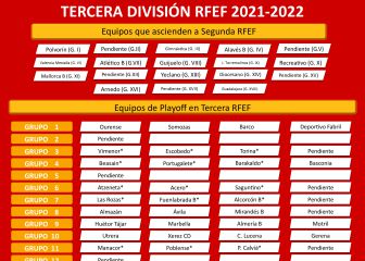 La Tercera RFEF, a punto de concluir: así quedan los grupos