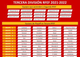 Así queda Tercera RFEF: ascensos, descensos y Playoff