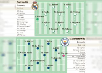 El posible once de Ancelotti para buscar la remontada