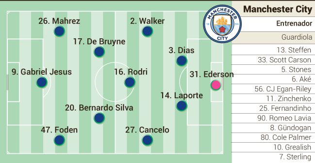 Posible once del Manchester City.