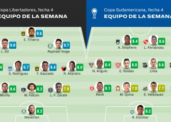 Los equipos de la semana en Libertadores y Sudamericana