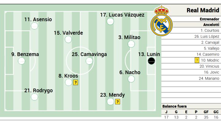 Alineación posible del Real Madrid en Liga para el derbi contra el Atlético