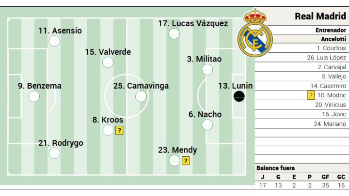 Atlético - Real Madrid, última hora en directo | El derbi de LaLiga, en vivo