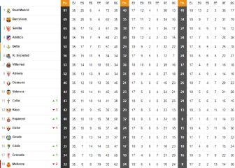 Sin el VAR el Madrid no sería aún campeón