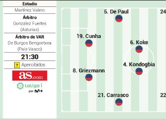 Posible alineación del Atleti en Elche: Simeone barrunta cambios