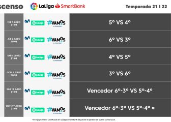El playoff de ascenso a Primera ya tiene fechas y horarios