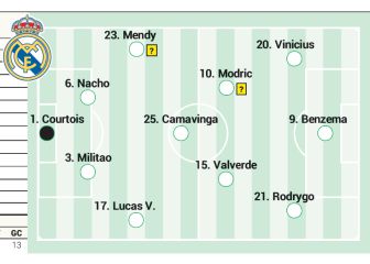Posible once del Madrid: siguen las rotaciones, pero menos