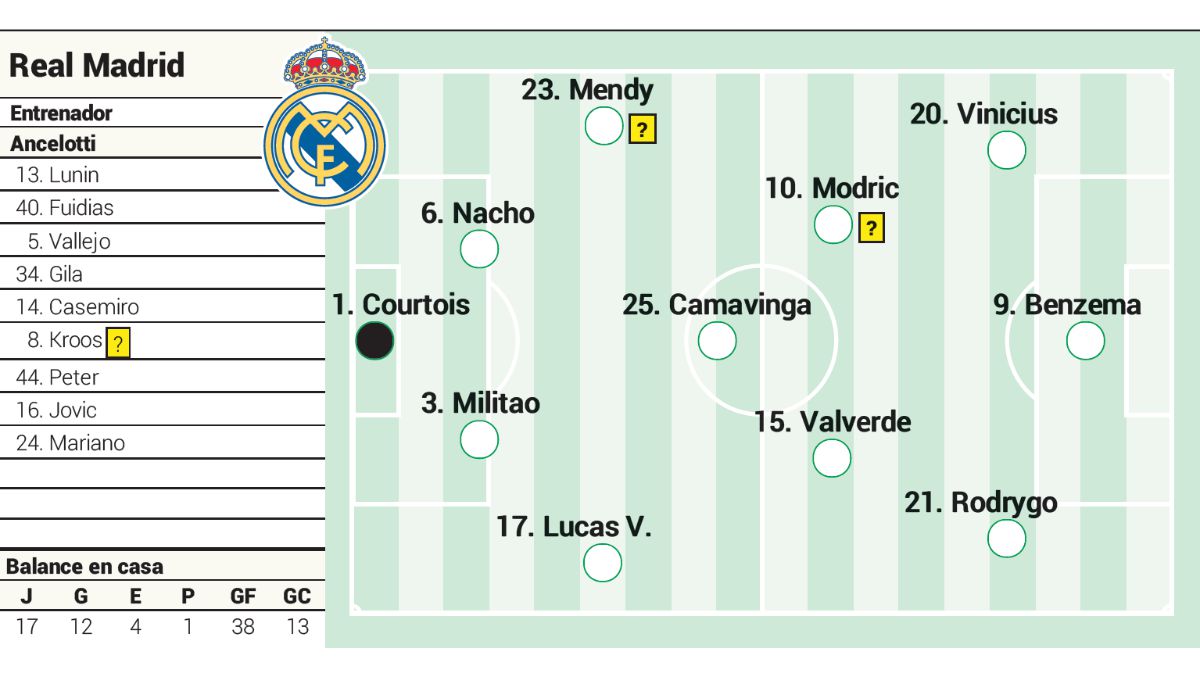 Possibile allineamento del Real Madrid contro il Levante in Liga