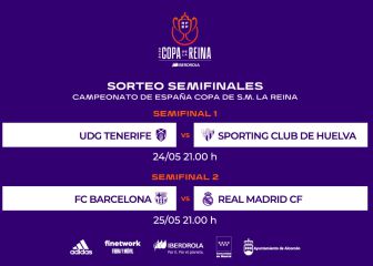 Otro Clásico en las semifinales