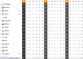 Así está la clasificación de Primera y así estaría sin el VAR