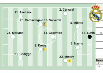 Posible once del Real Madrid contra el Cádiz en Liga