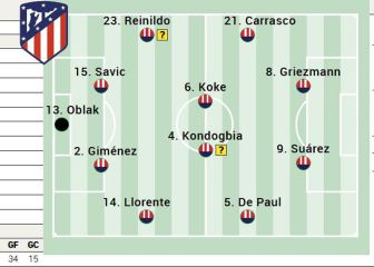 Posible once y alineación del Atlético ante el Sevilla