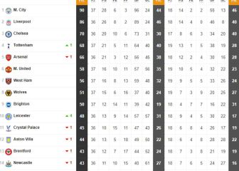 Así de tensa está la Premier