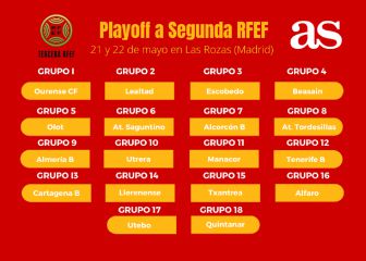 Así quedan los playoffs de Tercera RFEF: los 18 finalistas