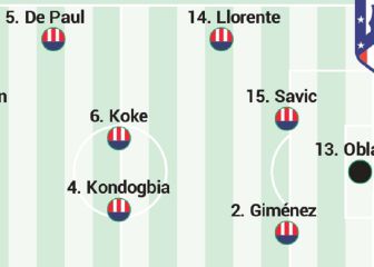 Posible alineación del Atlético ante la Real Sociedad en Liga hoy