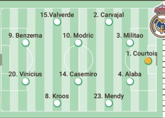 Alineación confirmada del Real Madrid en la final de Champions League