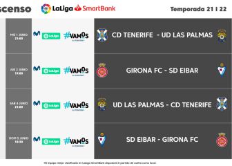 Playoff de ascenso a Primera: día y hora de las eliminatorias