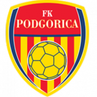 Escudo Podgorica