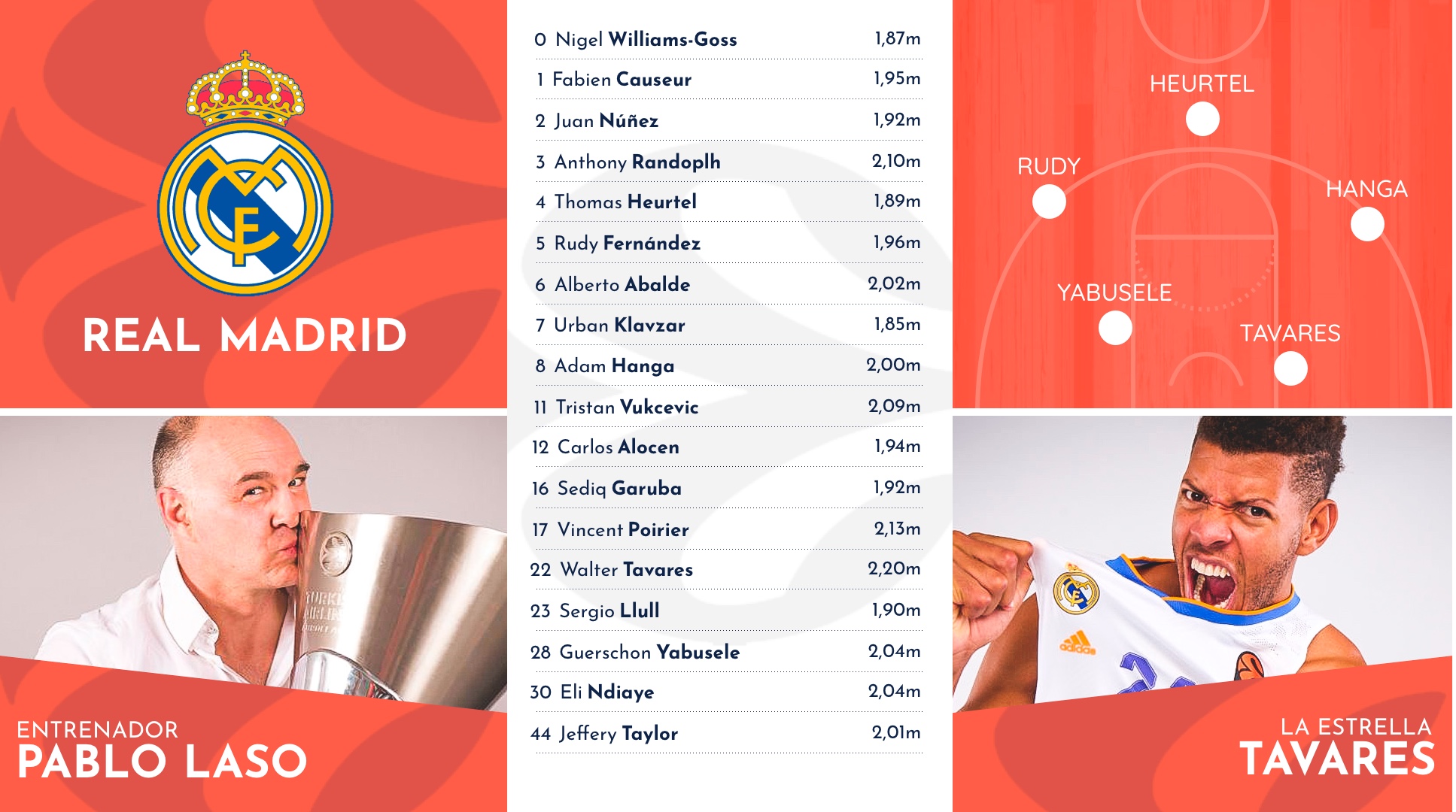 Plantilla Real Madrid