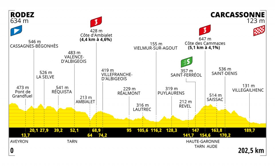 Etapa 15