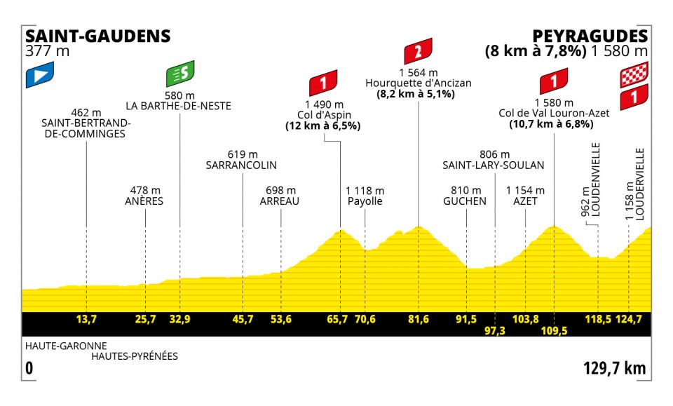 Etapa 17