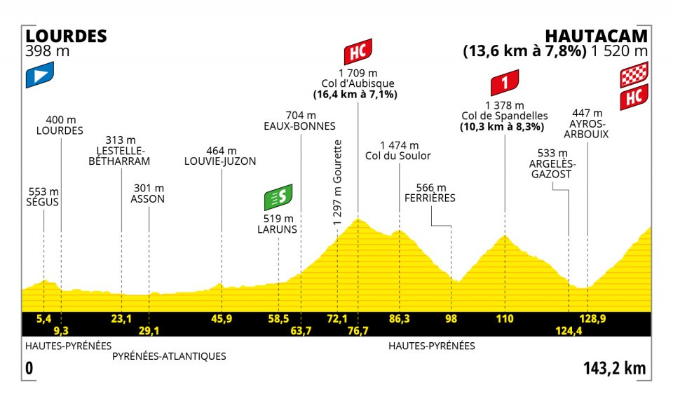 Etapa 18