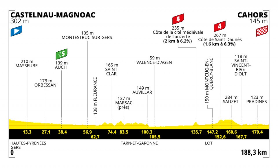 Etapa 19