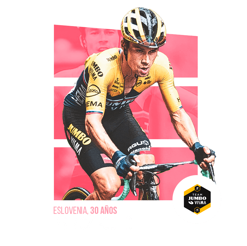 Primoz Roglic