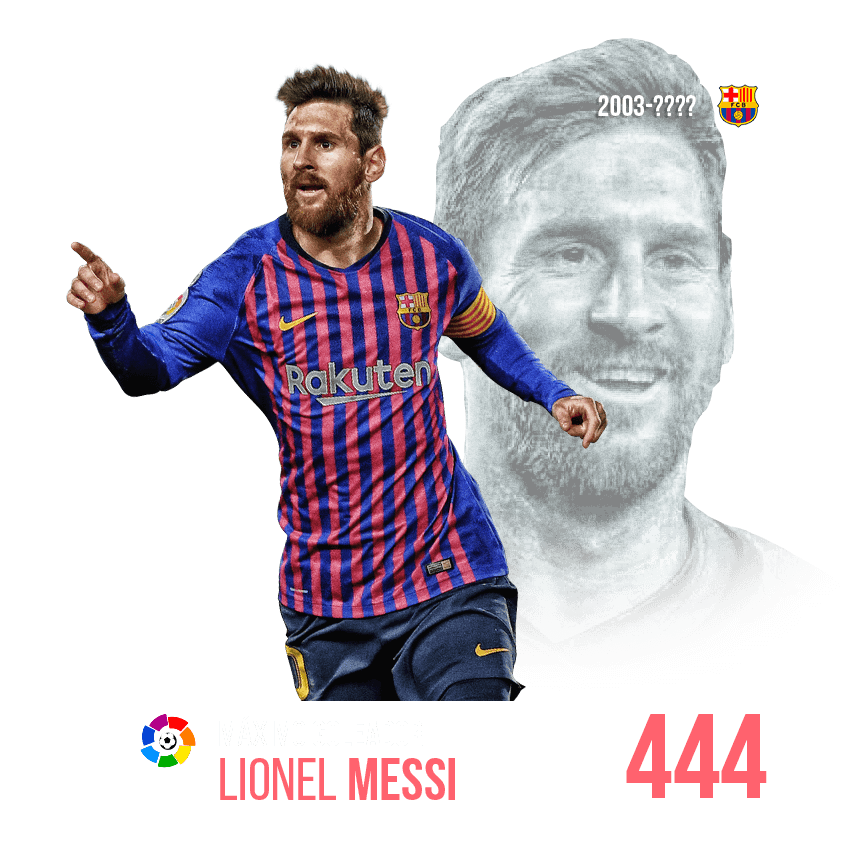 Jugador más goleador: Lionel Messi