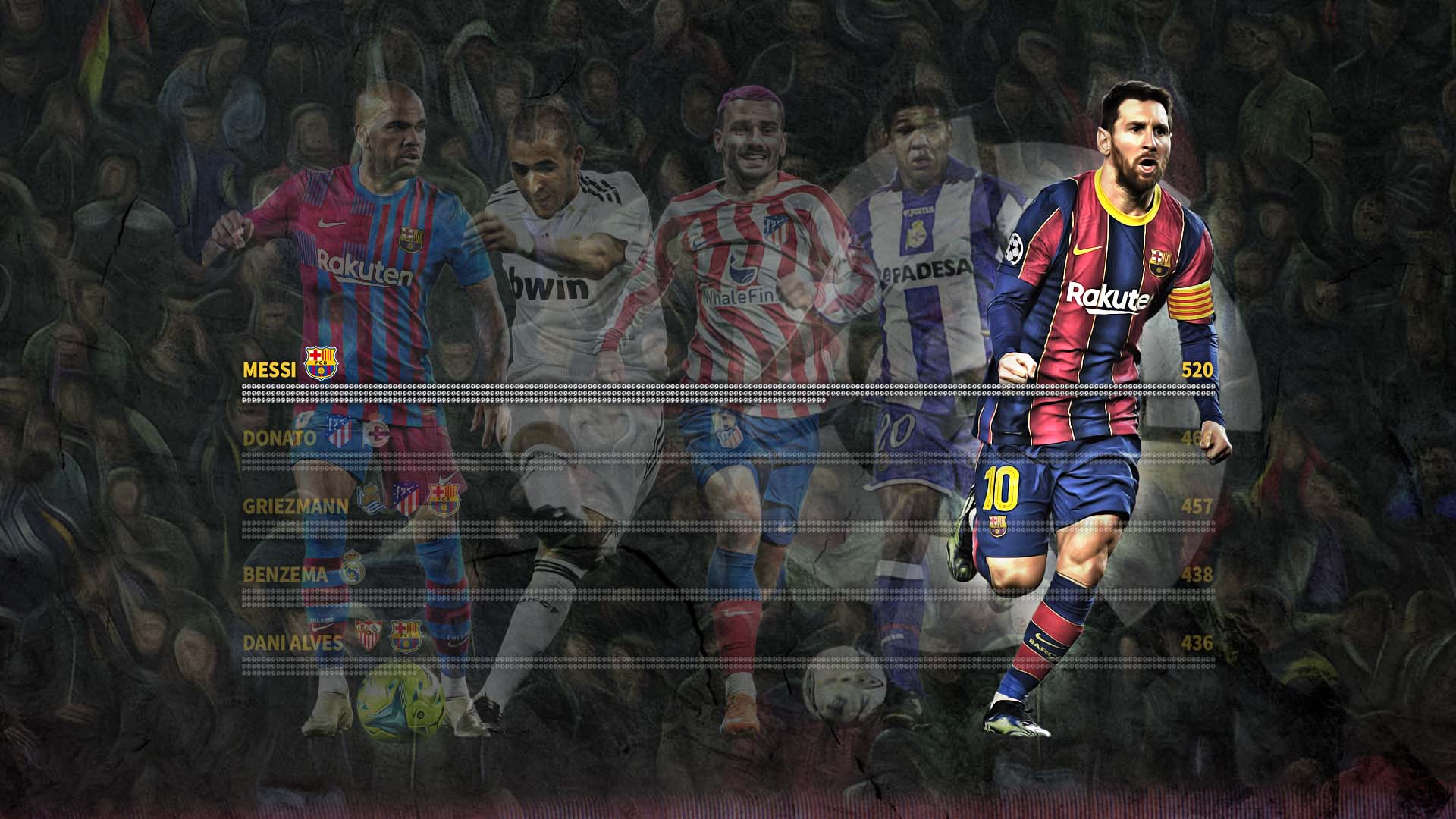 Messi (Argentina) 520