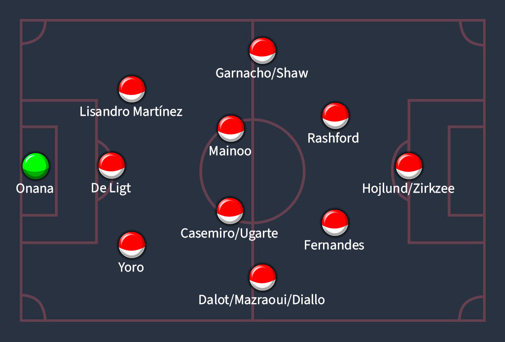 Once tipo del Manchester United con Amorim.