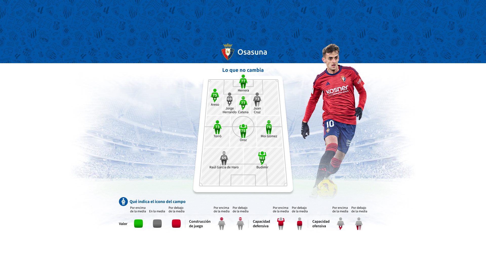 osasuna