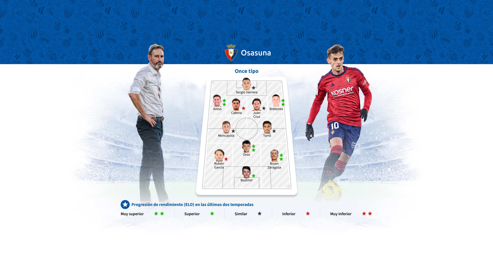 osasuna