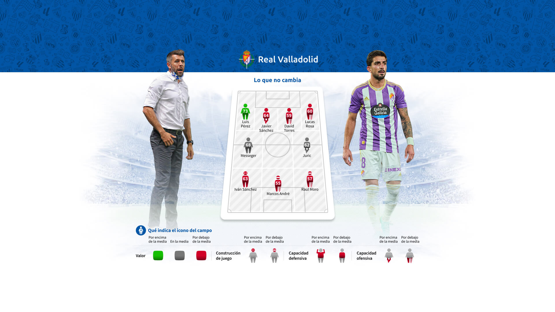 real-valladolid