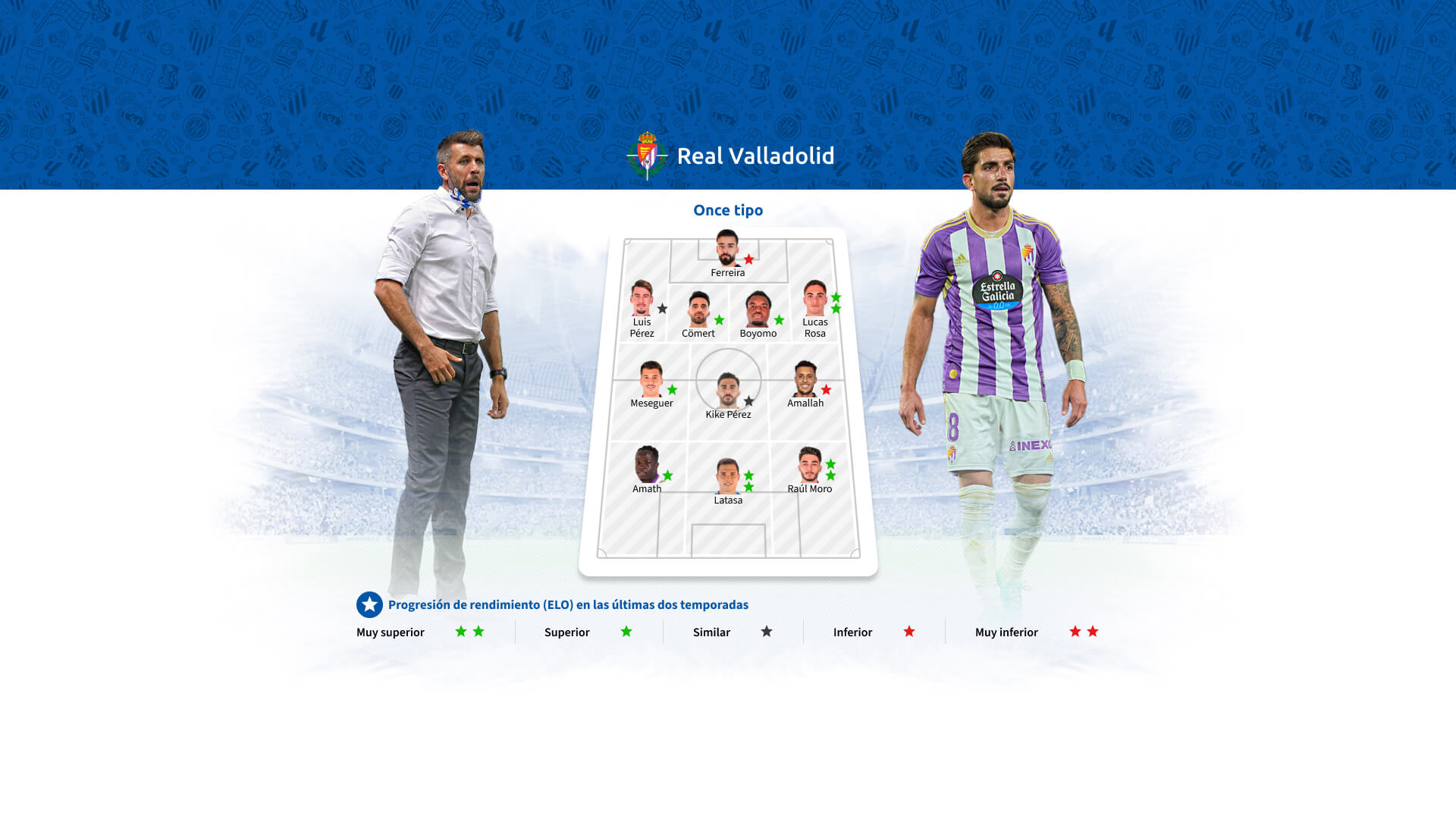 real-valladolid