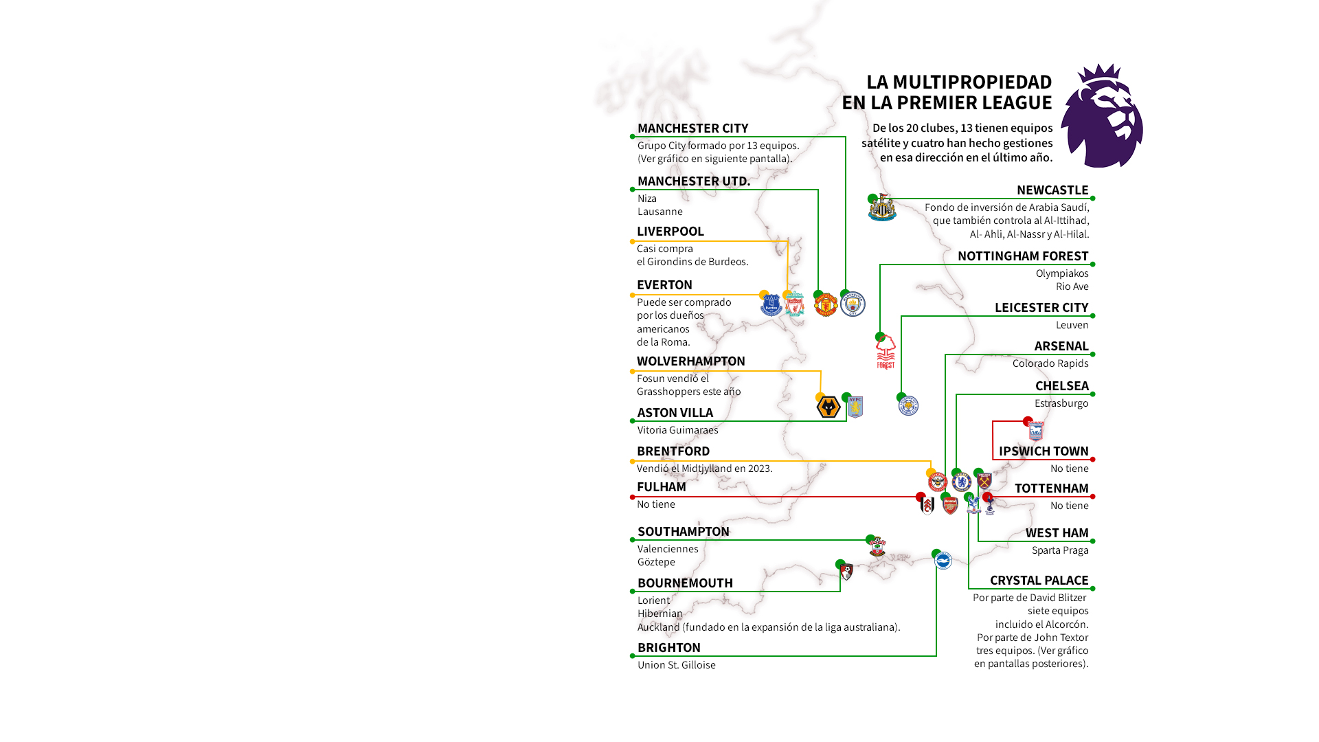 Los clubes de la Premier y sus equipos satélite