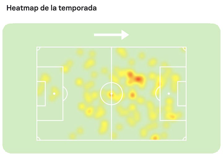 Mapa de calor Isak