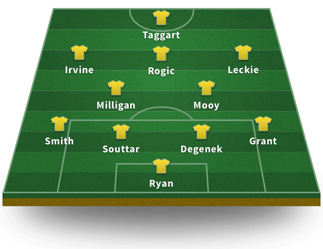 Formación Australia