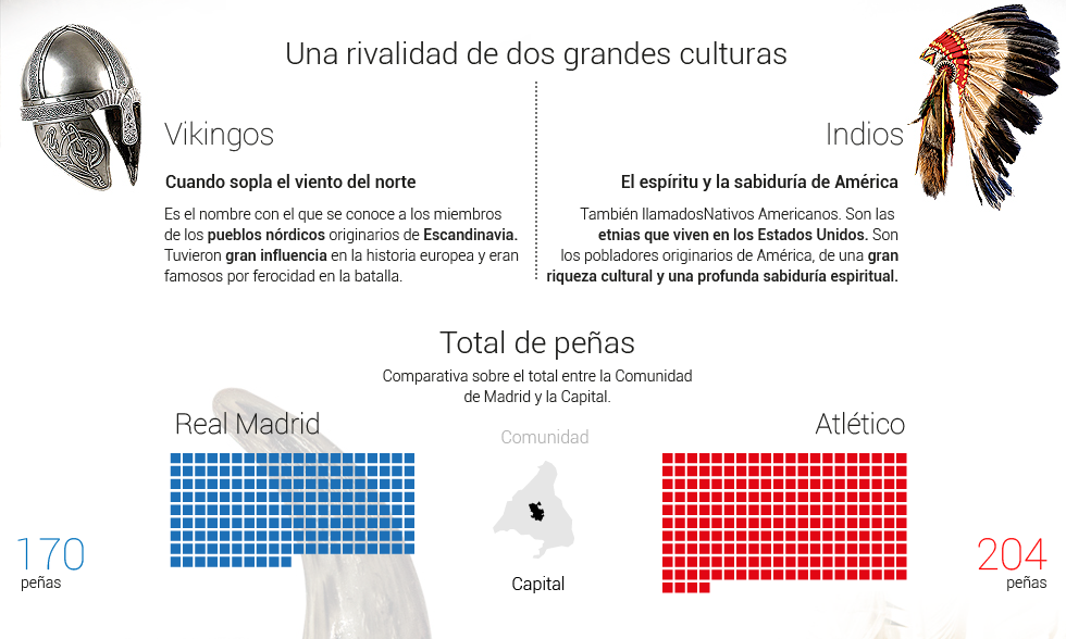 El derbi de las aficiones en Madrid