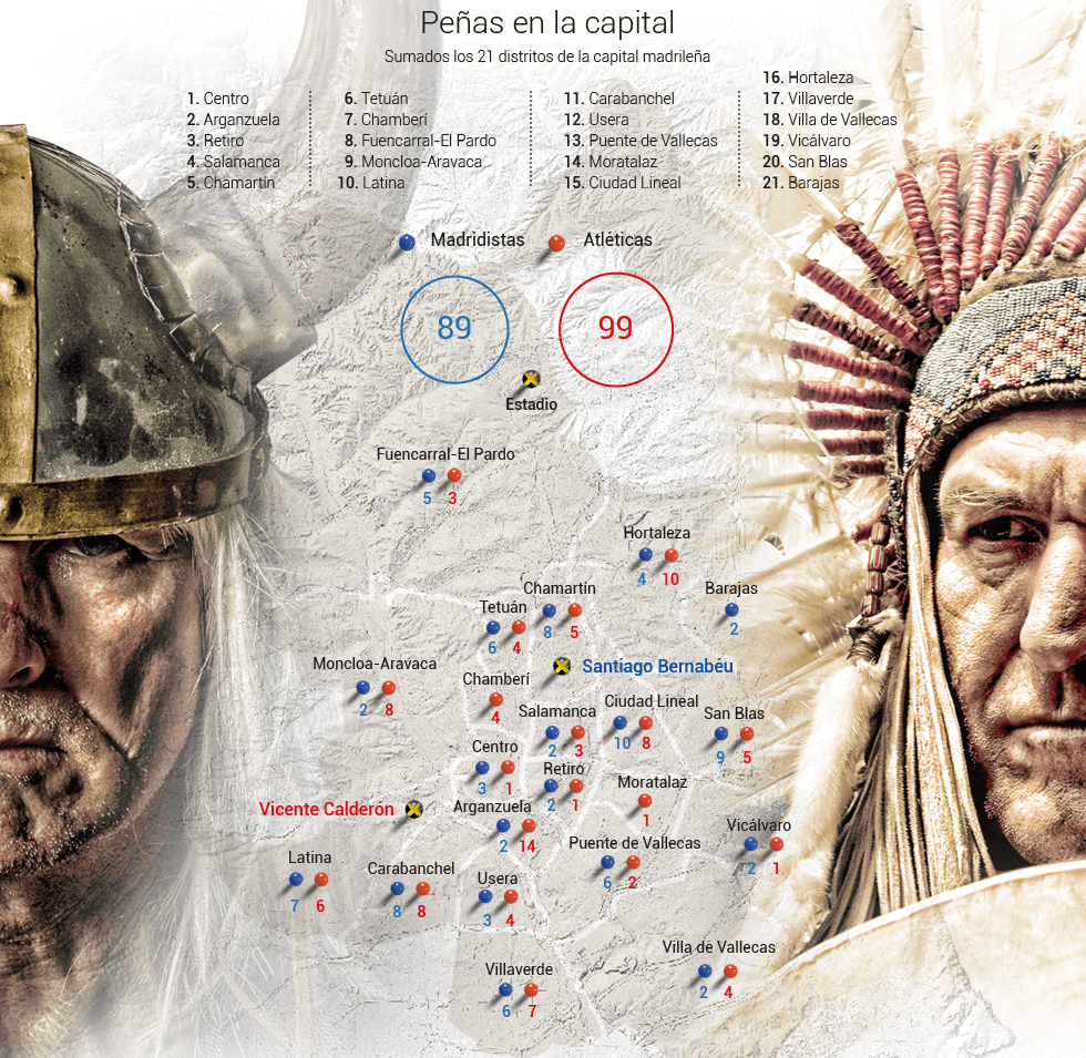 El derbi de las aficiones en Madrid