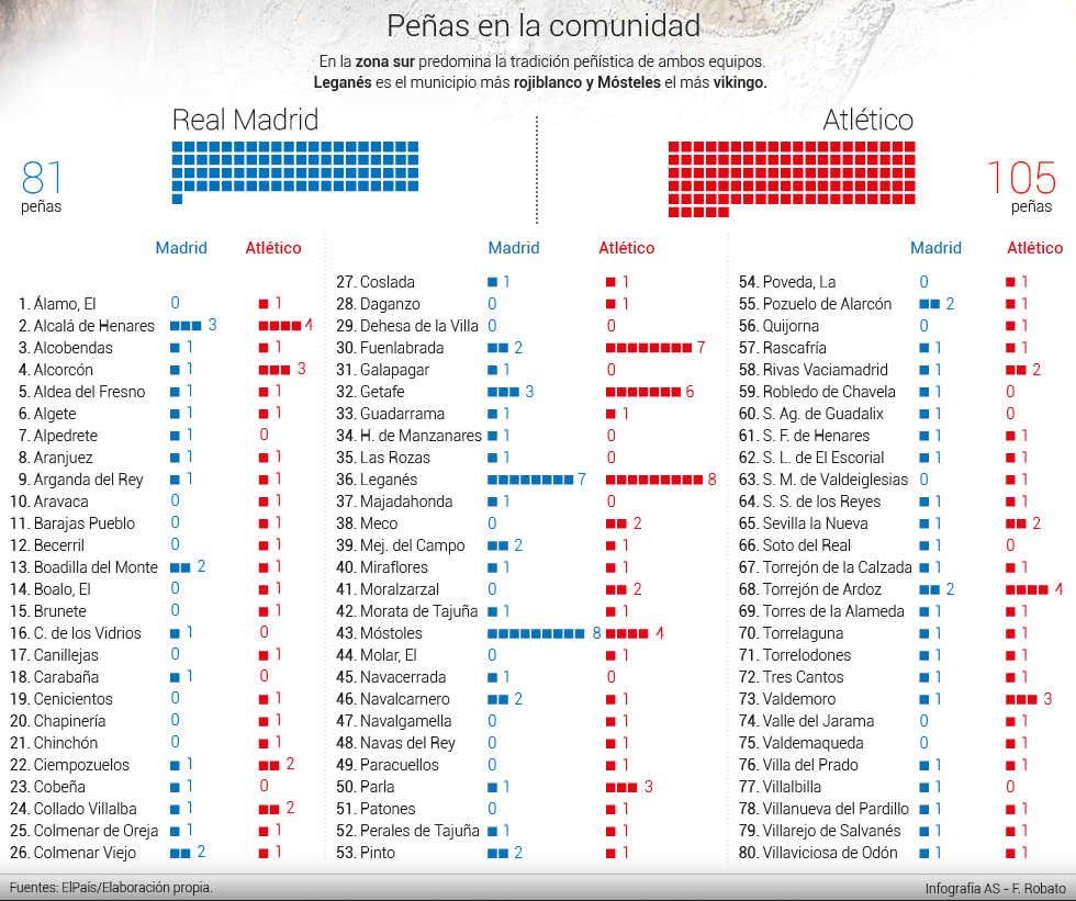 El derbi de las aficiones en Madrid