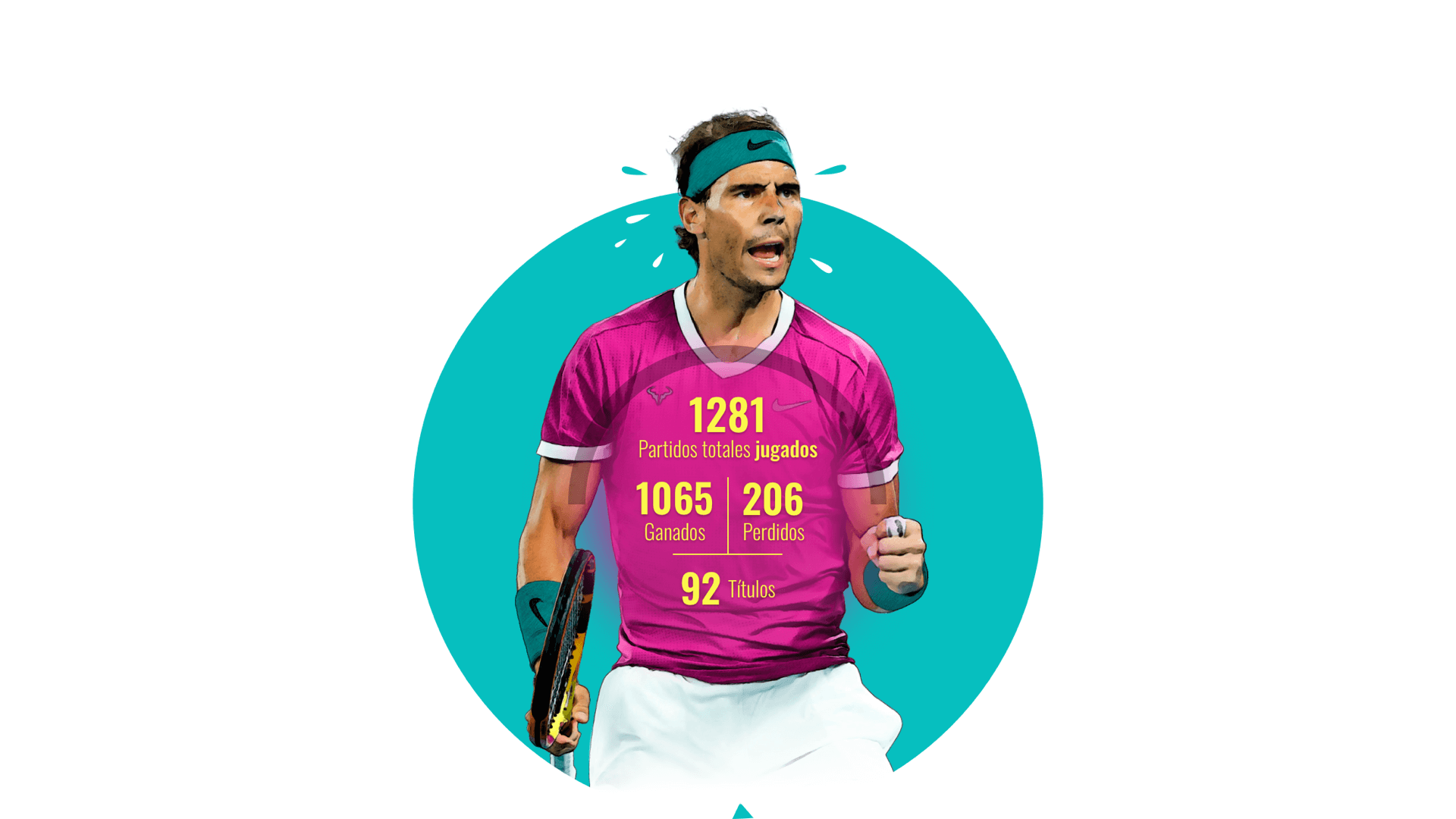 Rafael Nadal Estadísticas