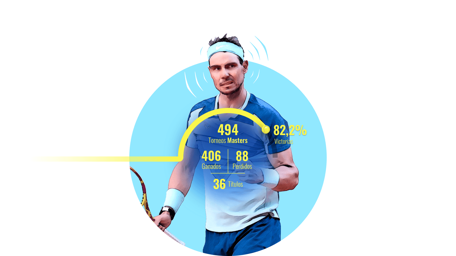 Rafael Nadal Estadísticas