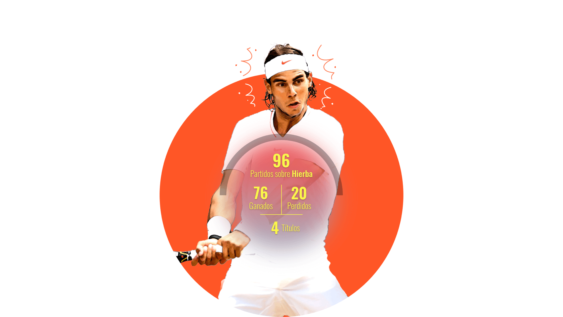 Rafael Nadal Estadísticas