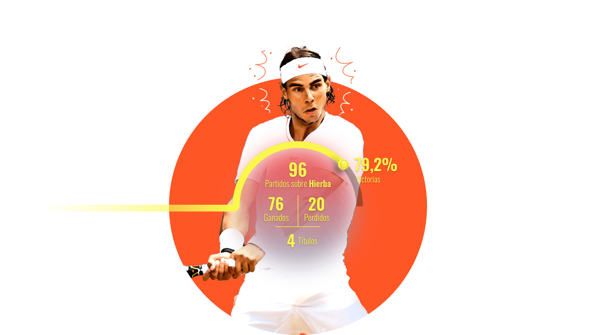 Rafael Nadal Estadísticas