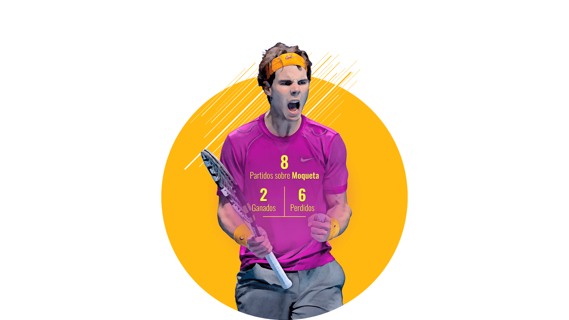 Rafael Nadal Estadísticas