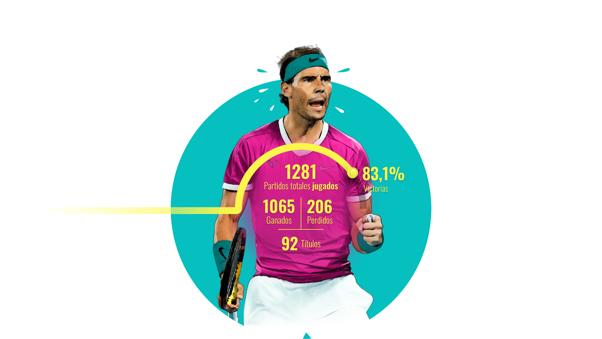 Rafael Nadal Estadísticas